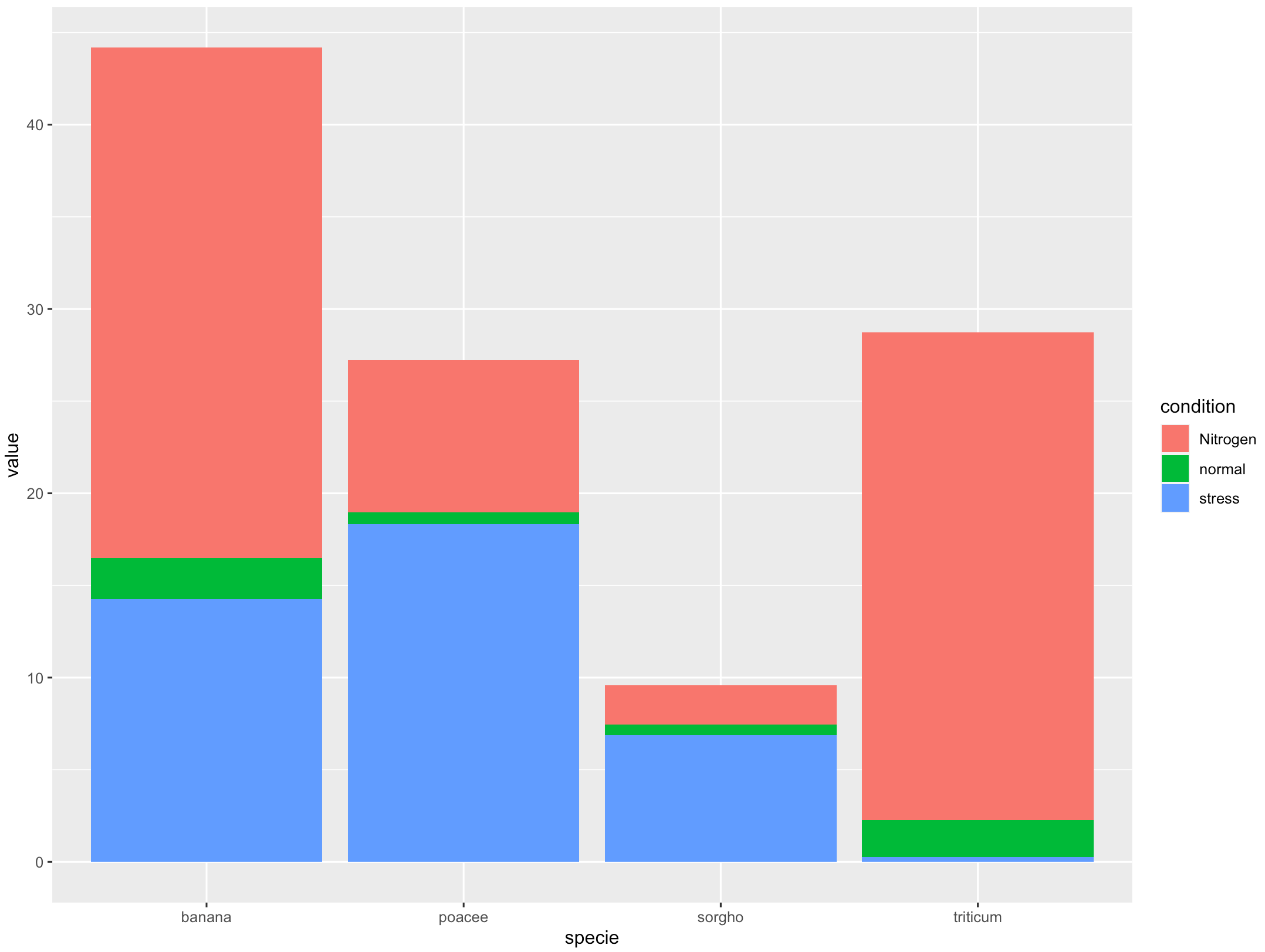 Image 1 - ggplot2 stacked bar chart